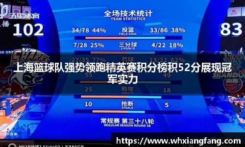 上海篮球队强势领跑精英赛积分榜积52分展现冠军实力